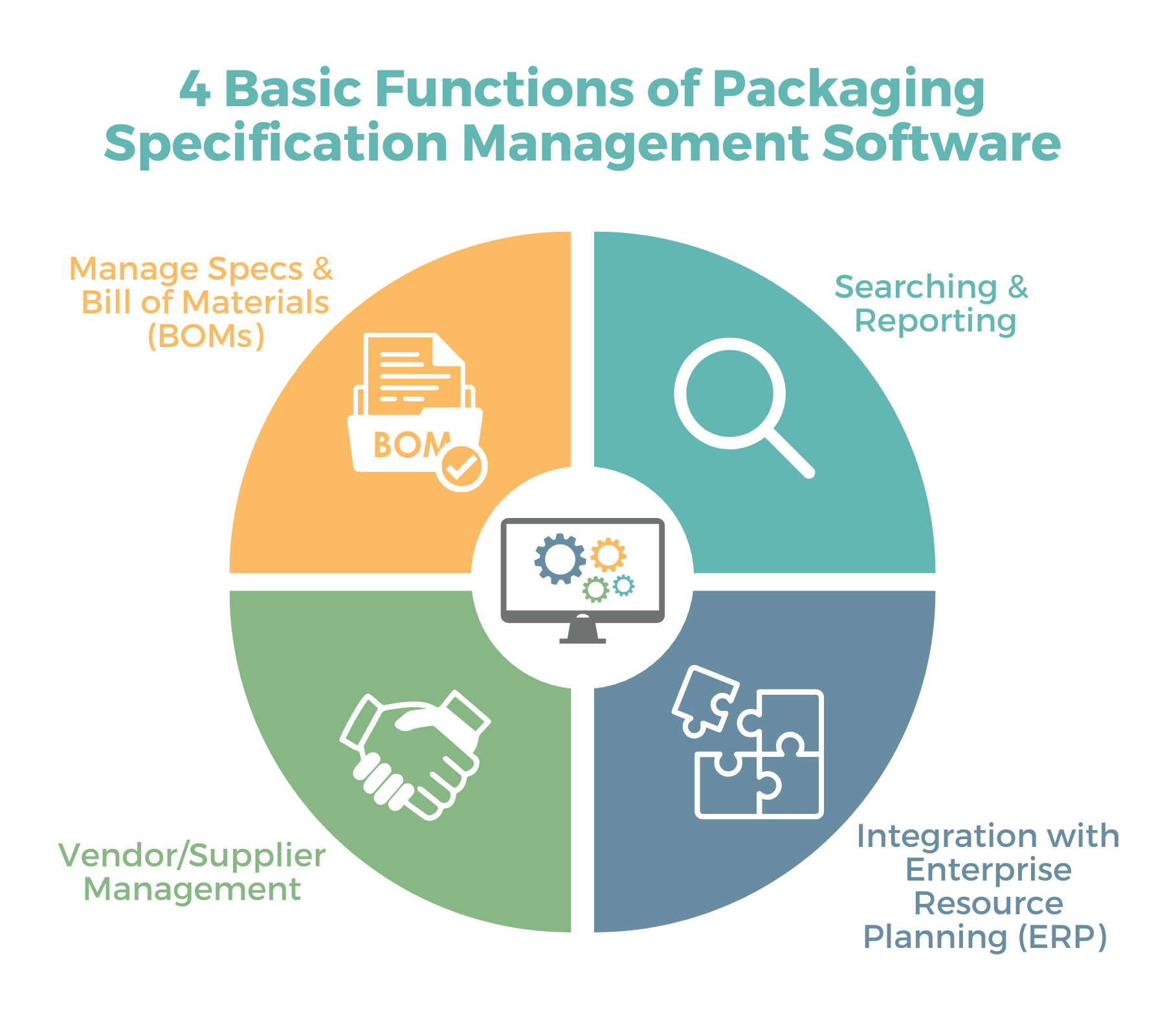 4 Basic Functions of Packaging Specification Management Software